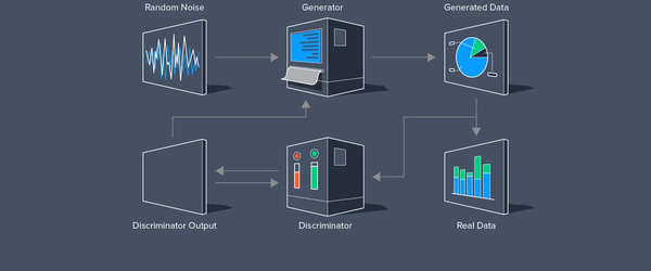 GENERATIVE ADVERSARIAL NETWORKS (GAN): YAPAY ZEKANIN YENİ SINIRI